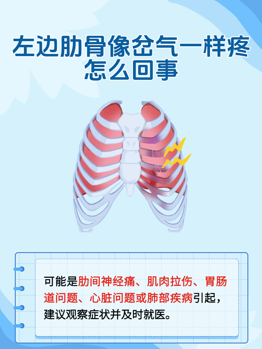 岔气疼怎么解决图片