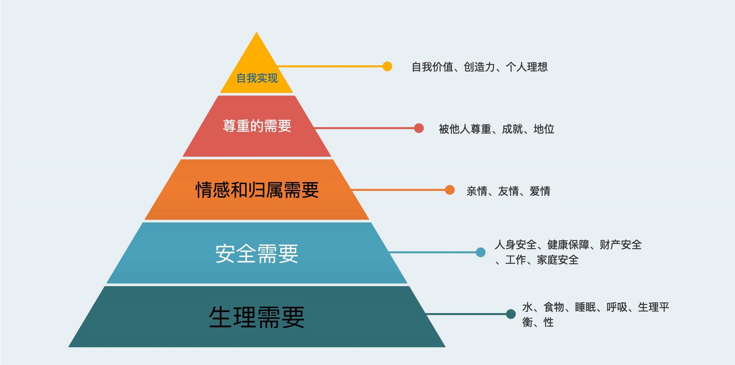 马思克需求理论图片