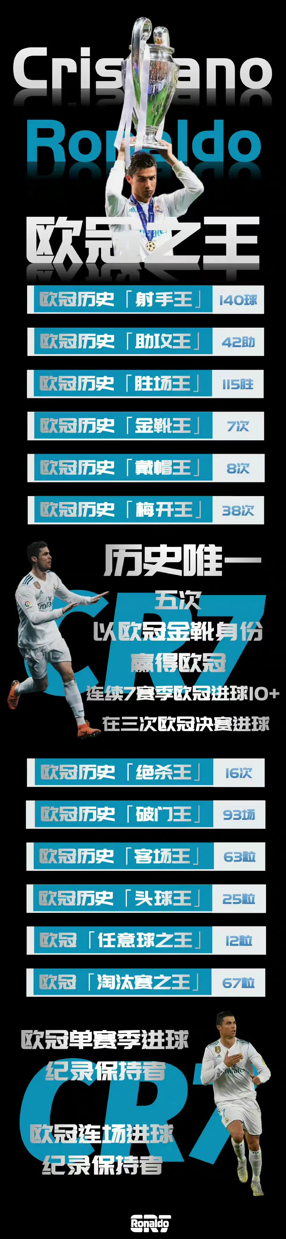 有些人说,皇马队内的克罗斯和莫德里奇拿到了六个欧冠冠军,就认为c 