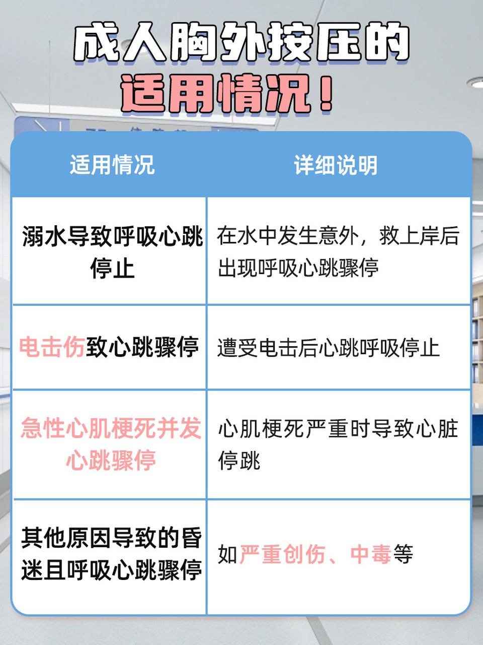 92心肺复苏(cpr)是一种紧急医疗救助措施,主要通过评估现场安全