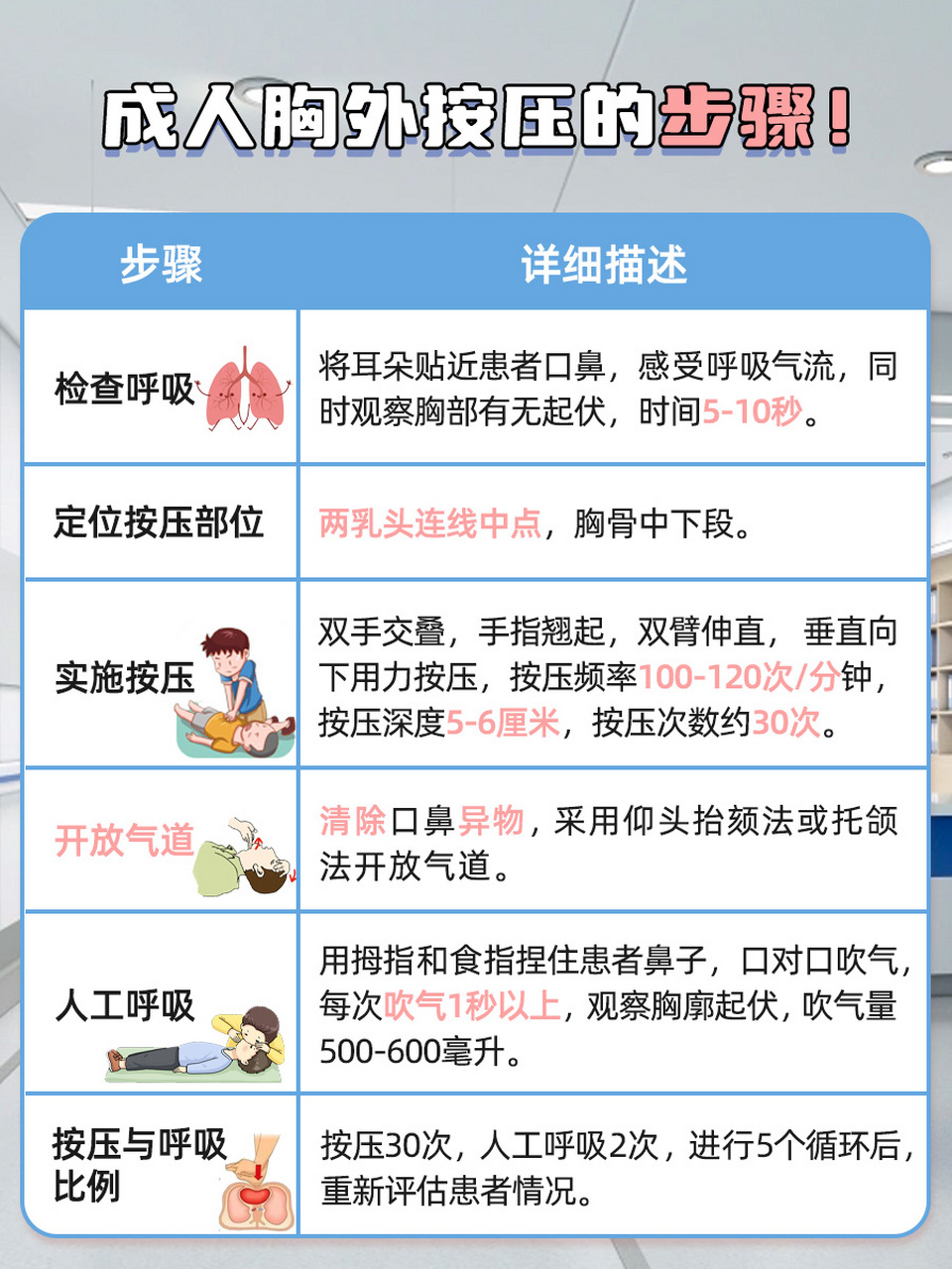 92心肺复苏(cpr)是一种紧急医疗救助措施,主要通过评估现场安全