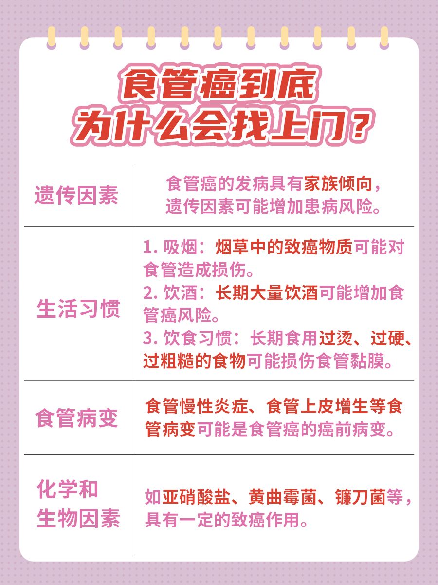 食管癌的早期症状大盘点,看你有无类似表现!