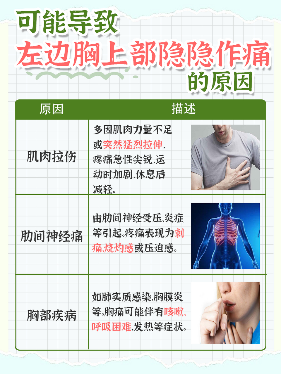 医生告诉你�当突然发现左边胸上部隐隐作痛时,先别急着慌张!