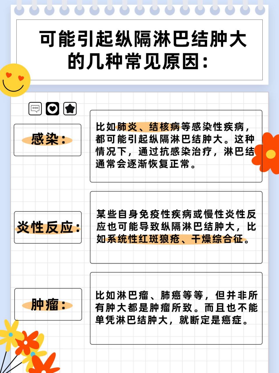 纵隔淋巴结肿大?别慌,多是虚惊一场!