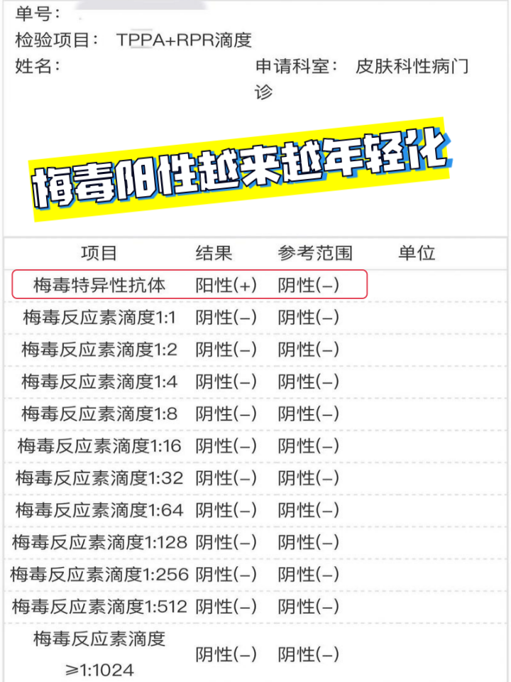 广州市性病专业治疗医院现状概述
