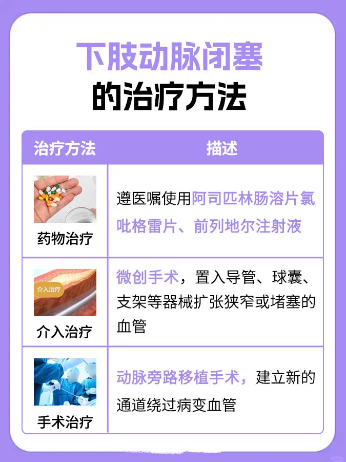 下肢动脉闭塞治疗方法有哪些?