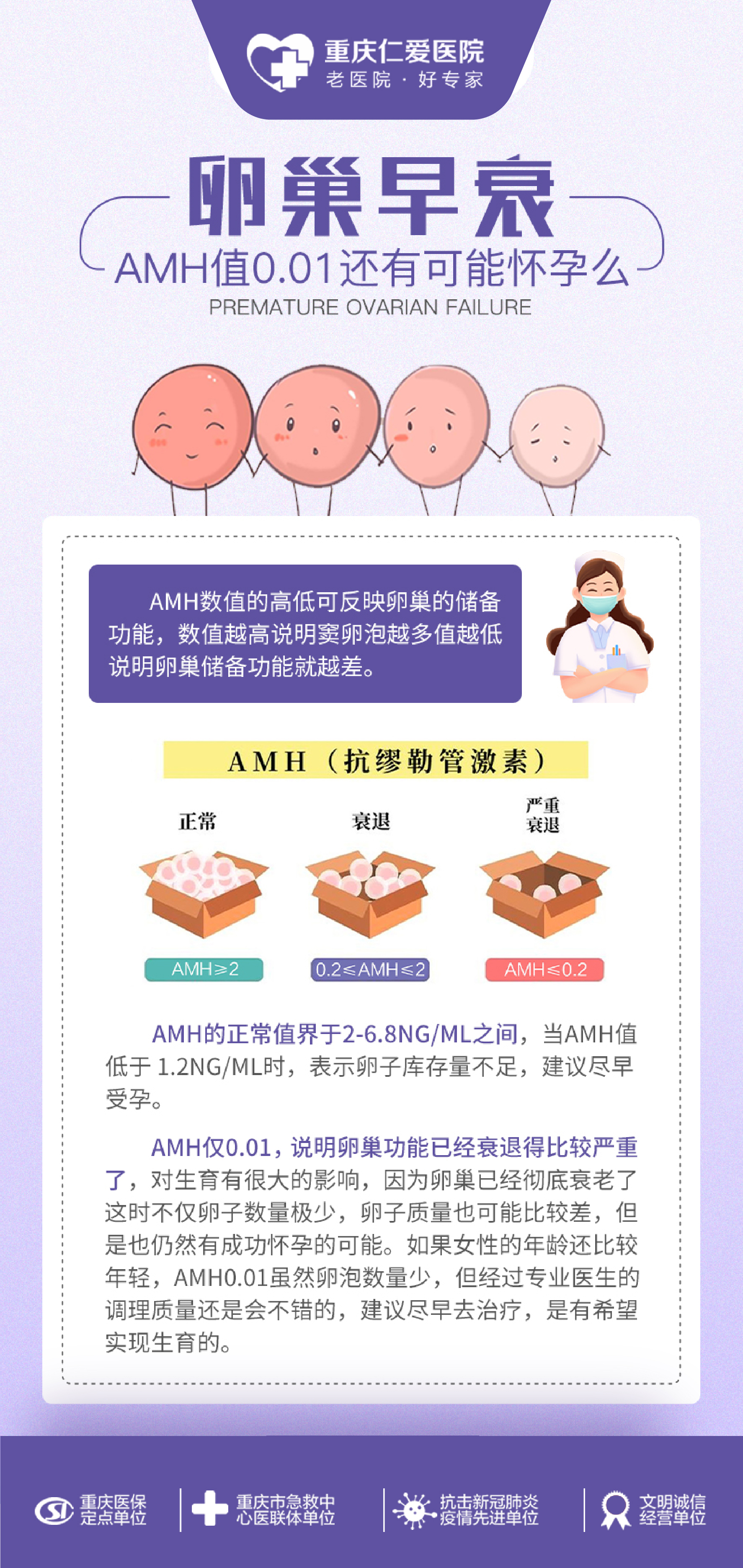 amh值多少为卵巢早衰的症状(amh值024～1178多少为卵巢早衰)  第2张