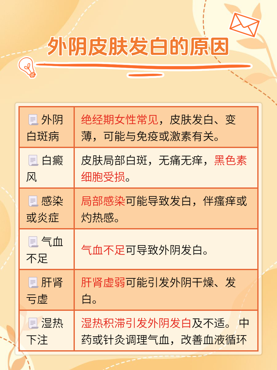 女性外阴发白什么原因?