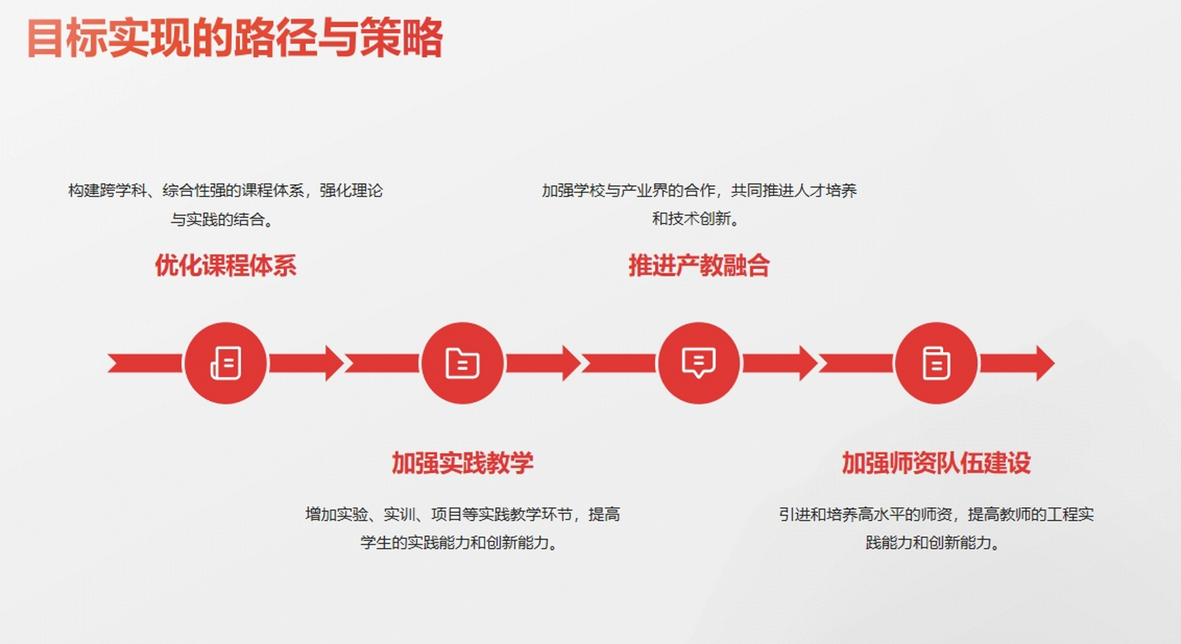 高校新工科建设规划方案(汇报ppt) 方案制作思路: 01新工科建设的背景