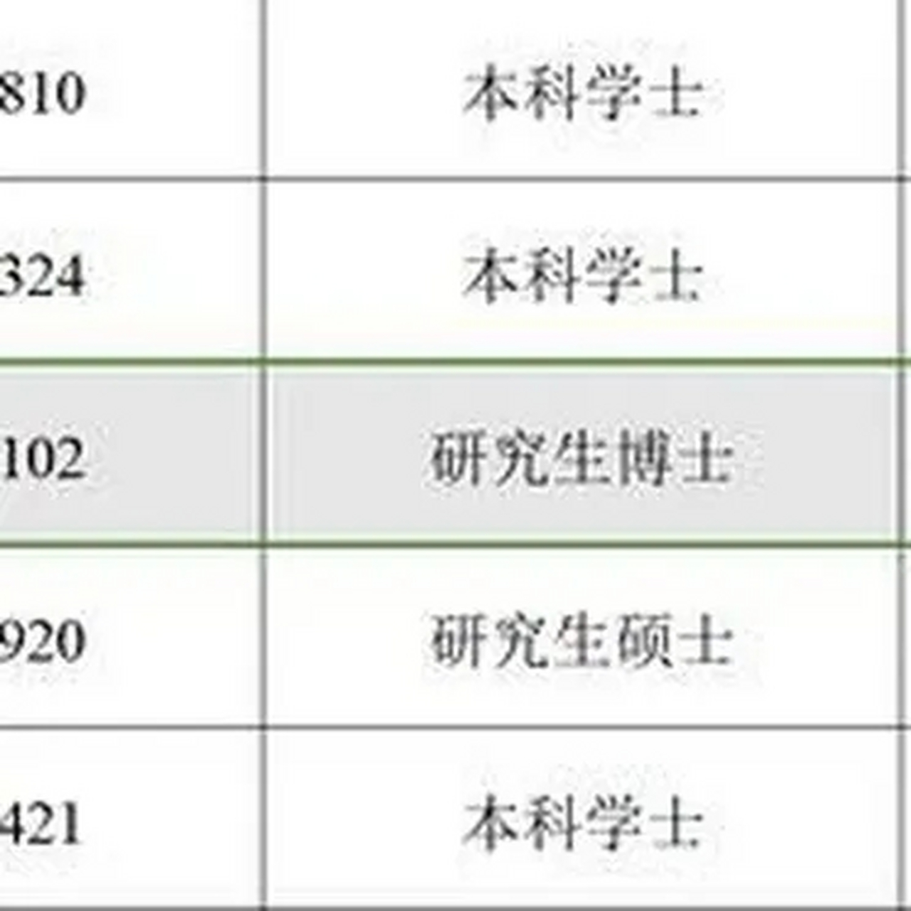 听说有位斯坦福大学的博士准备来这里当公务员,这可是"学霸"级别的