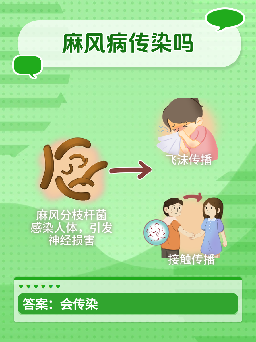 麻风病传染吗?