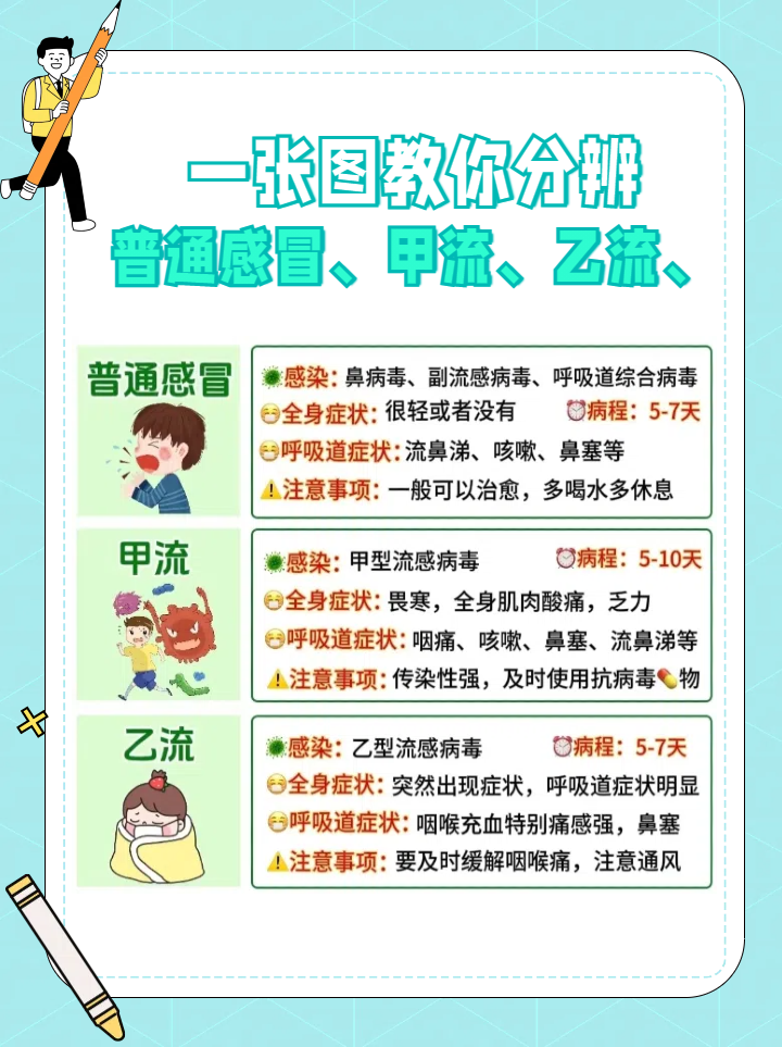 儿童抗病 毒感冒药 选择指南相关图片4