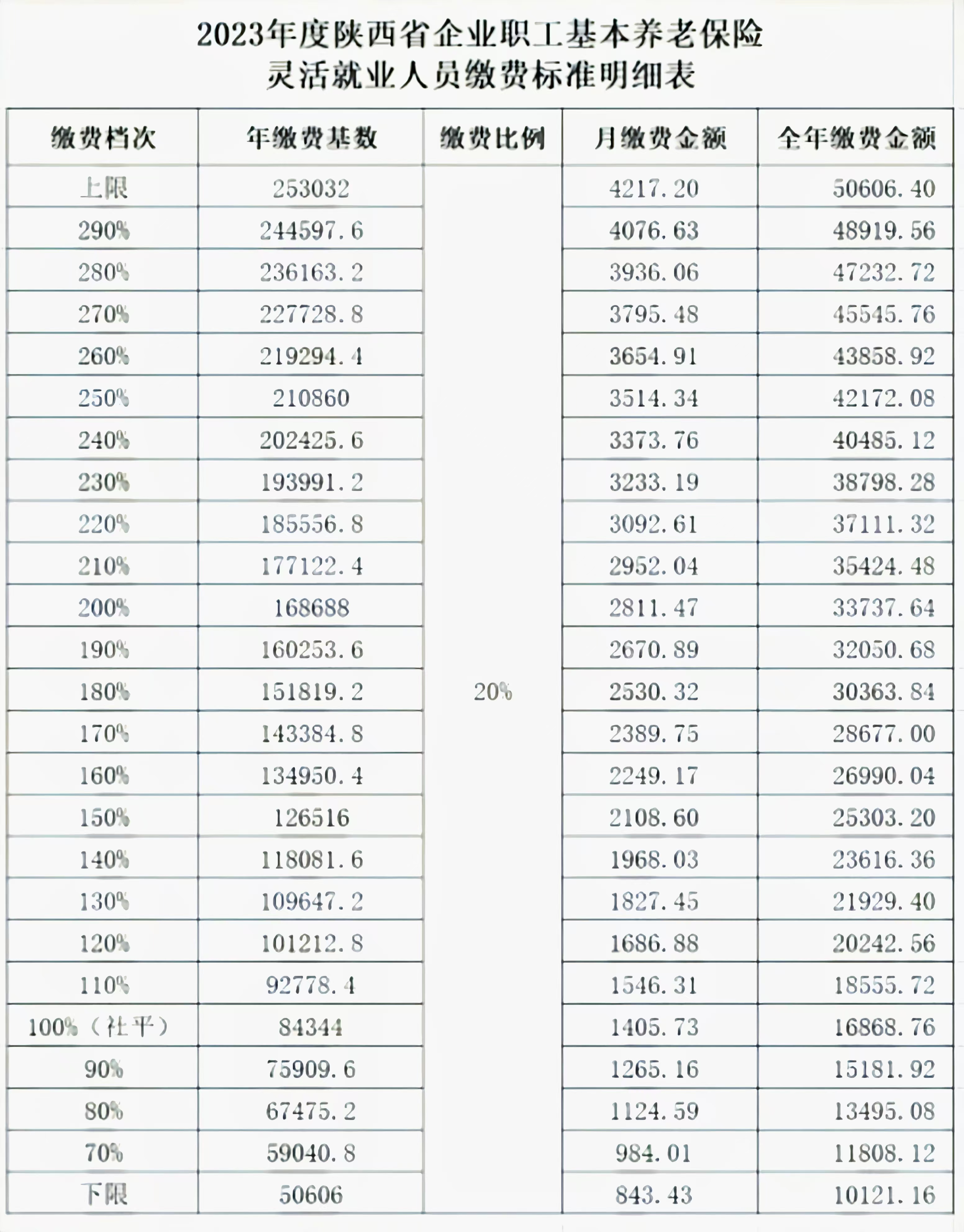 江西公积 金缴存比 例详解相关图片3