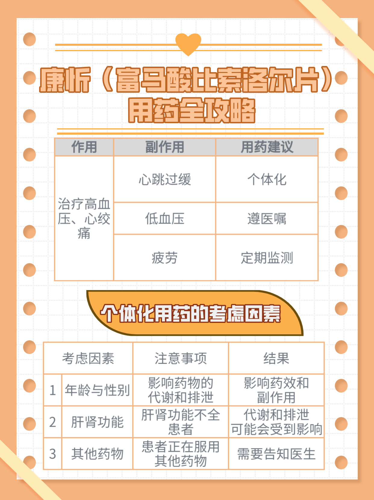 那么,富马酸比索洛尔片究竟有哪些治疗作用,我们又该如何应对可能出现