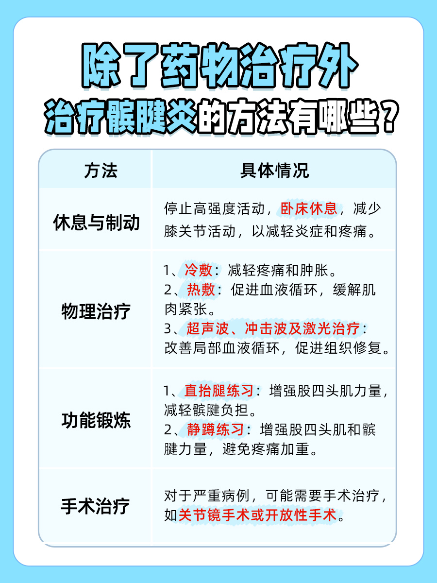 别被治疗髌腱炎最有效的药膏蒙蔽双眼 髌腱就是连接膝盖骨(髌骨)和