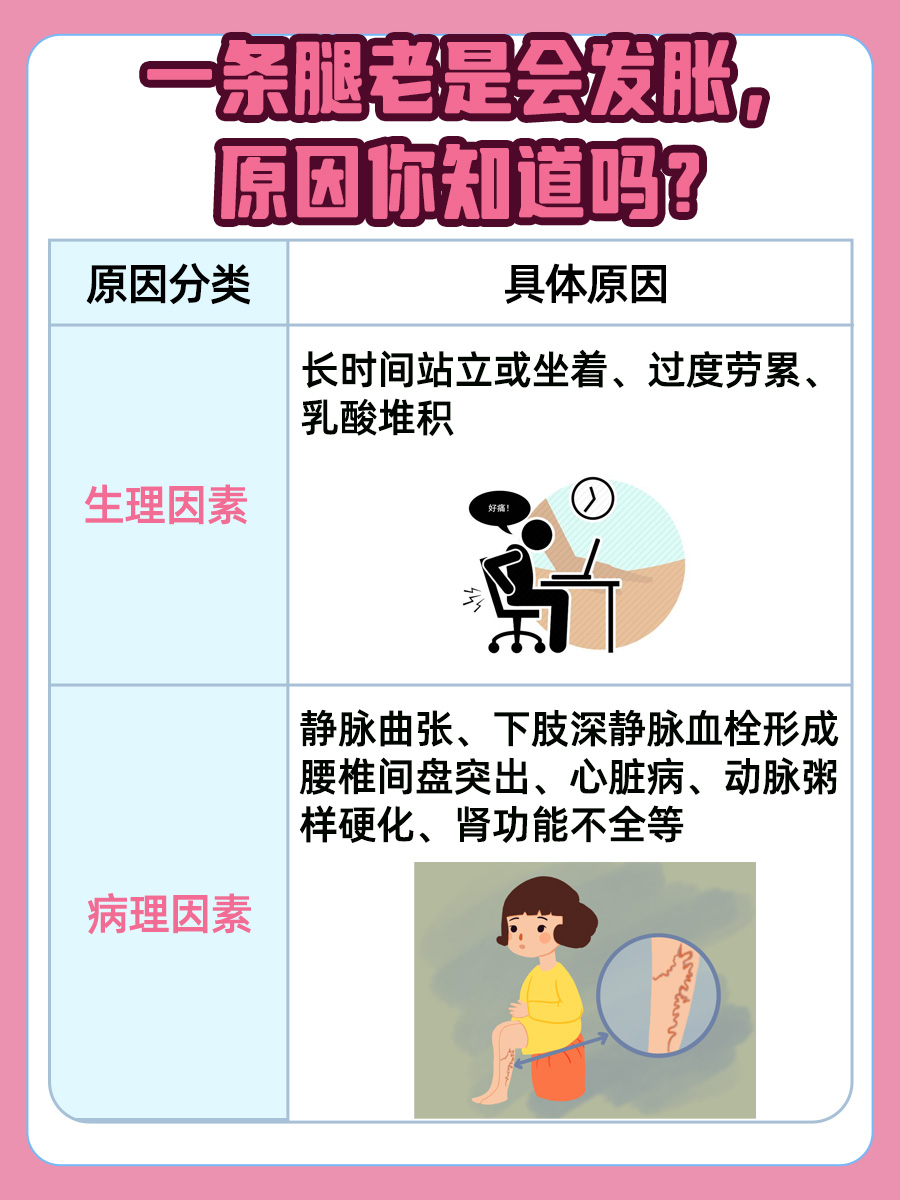 很多患者会因一条腿发胀感到有些不适