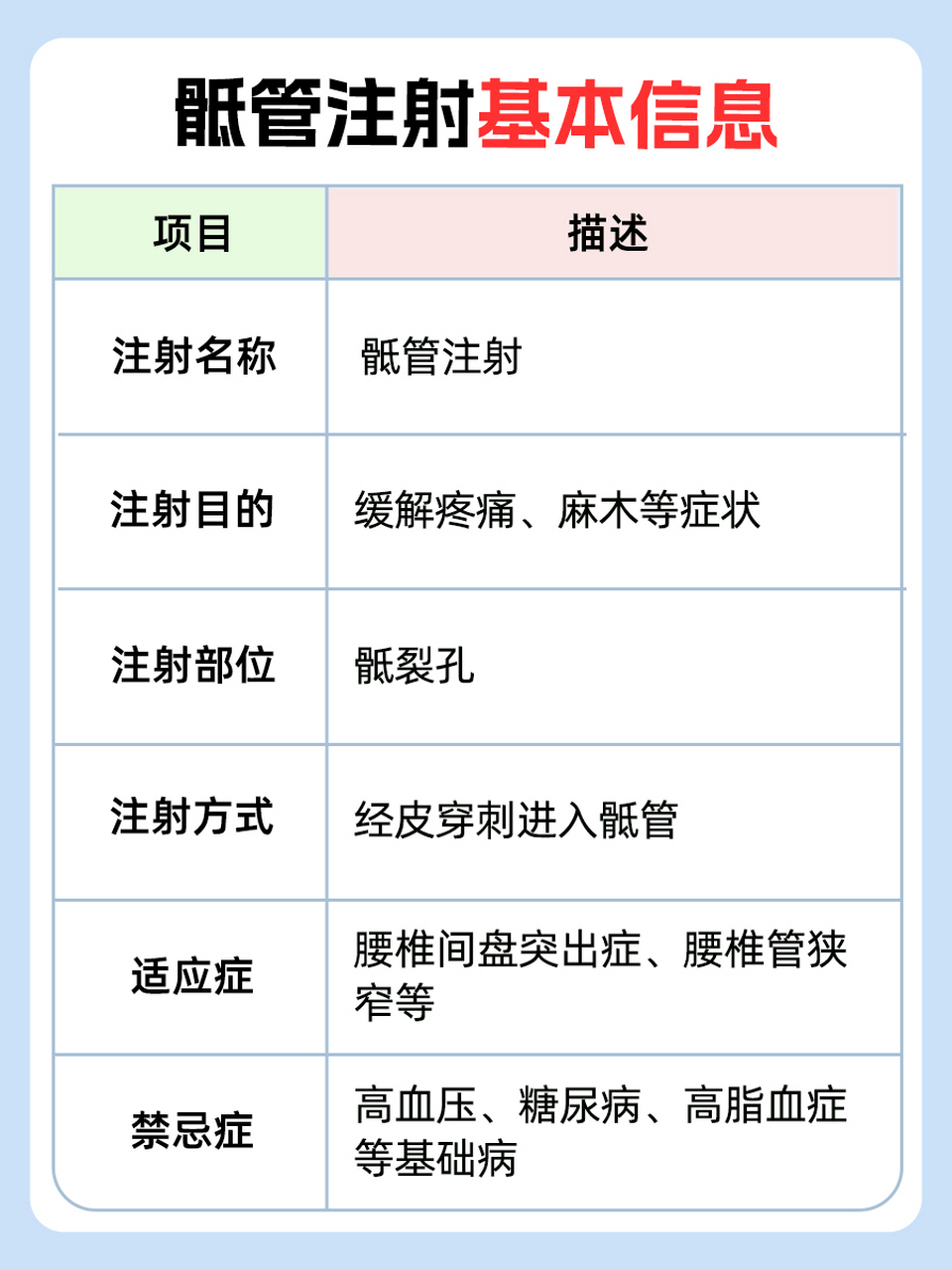骶管注射通常只会有一个伤口,位于患者的背部下方,也就是骶骨与尾骨