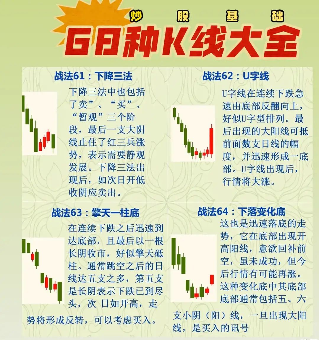 怎样操作买卖股票(一个简单买卖股票方法)
