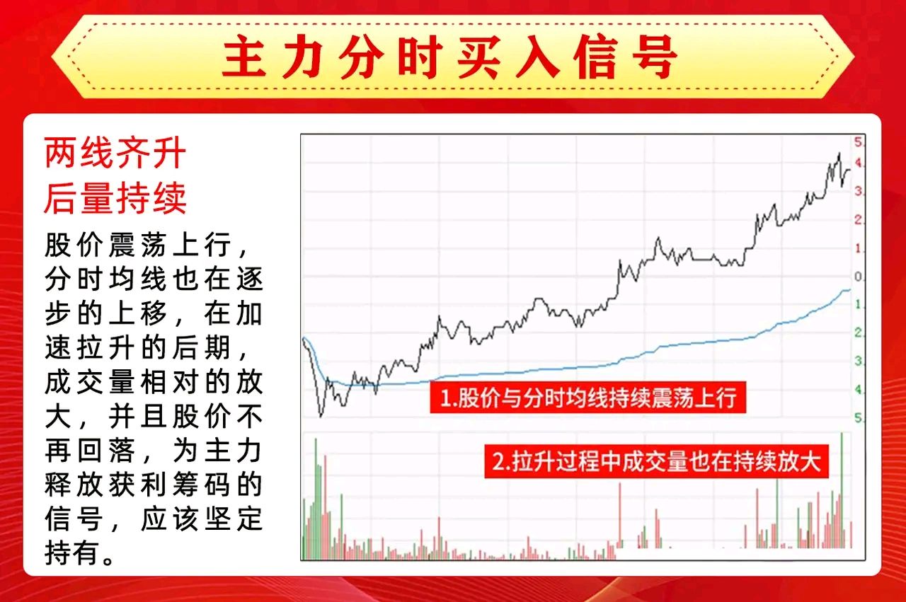炒股,学会看懂分时线很关键,特别是做短线,主力要建仓,拉升和出货,都