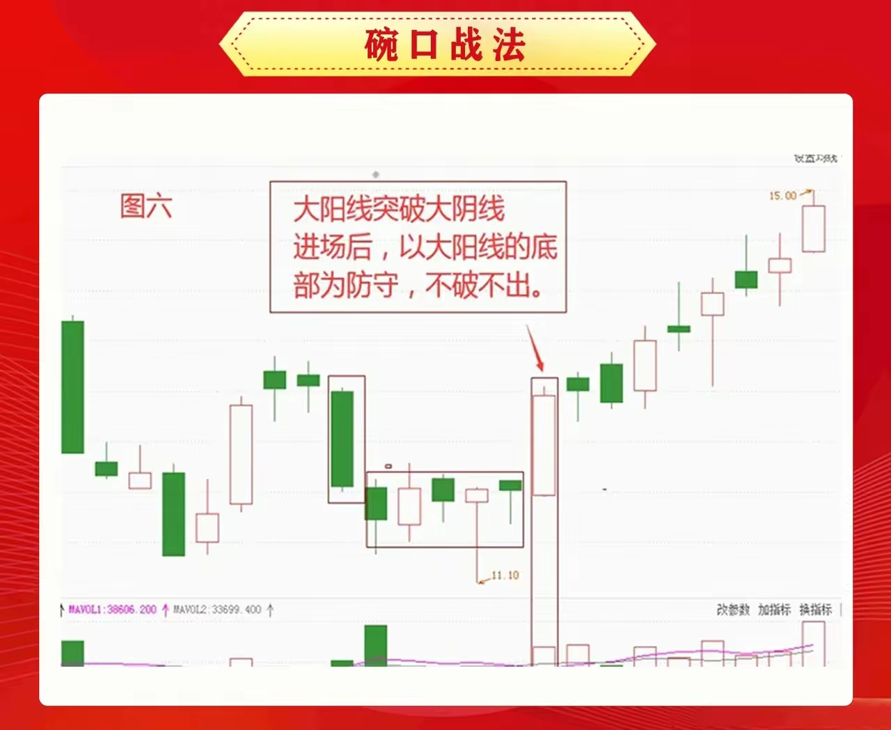 缩量上涨的图形放量缩量图解低位放量什么叫放量和缩量图片放量上攻