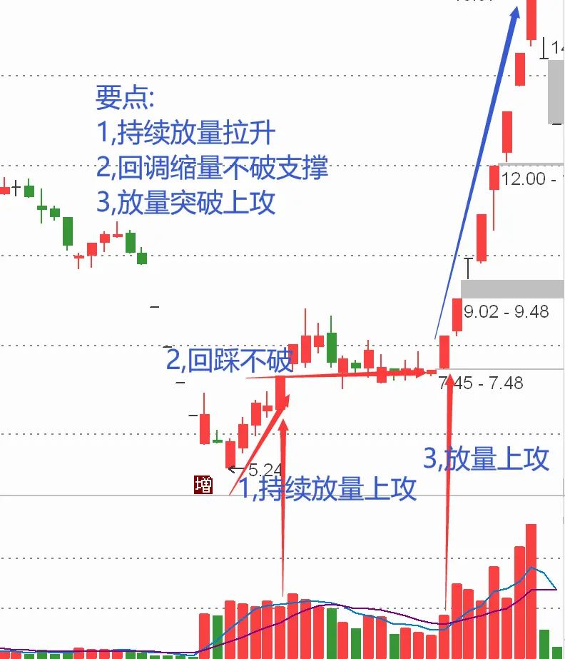 股票超短线涨停战法分析