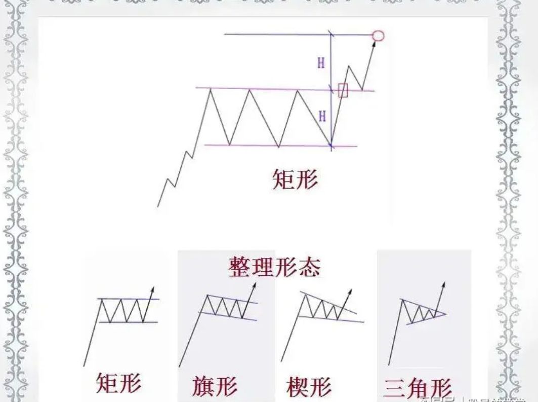 炒股,找准底部很关键,底部顾名思义就是由下跌转为