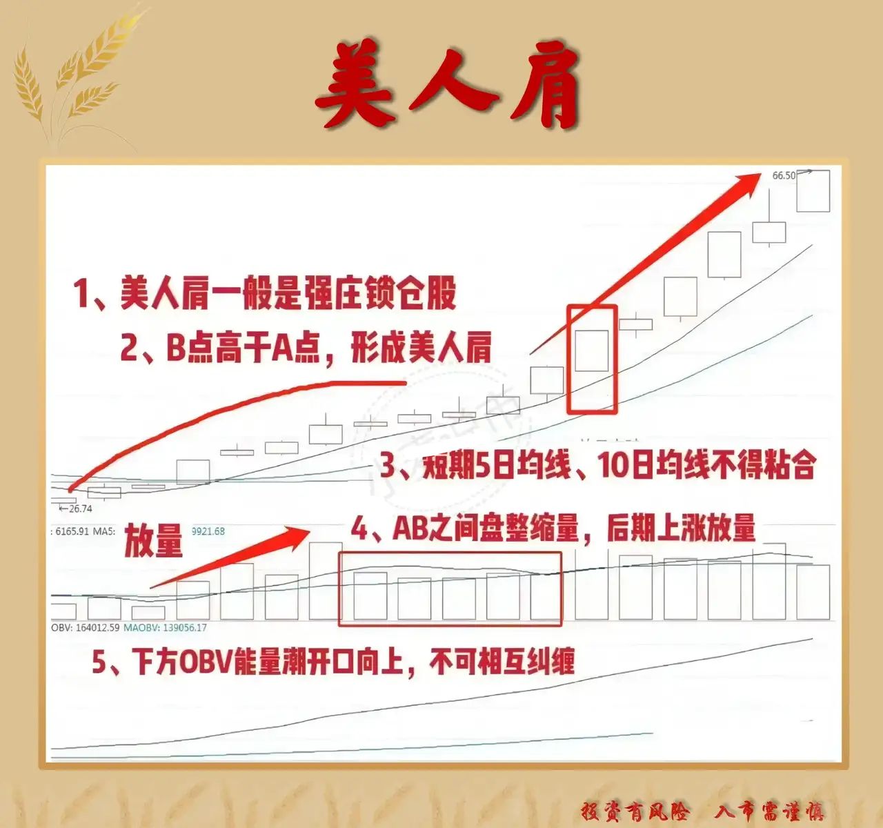 如何看待股票分析法