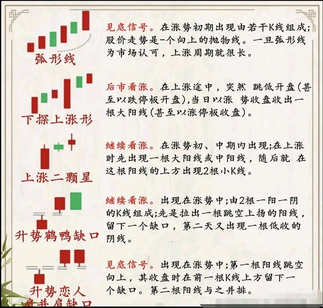 股票入门基础知识k线四根线的颜色(股票k线图中的四条线是什么意思 怎么看?)