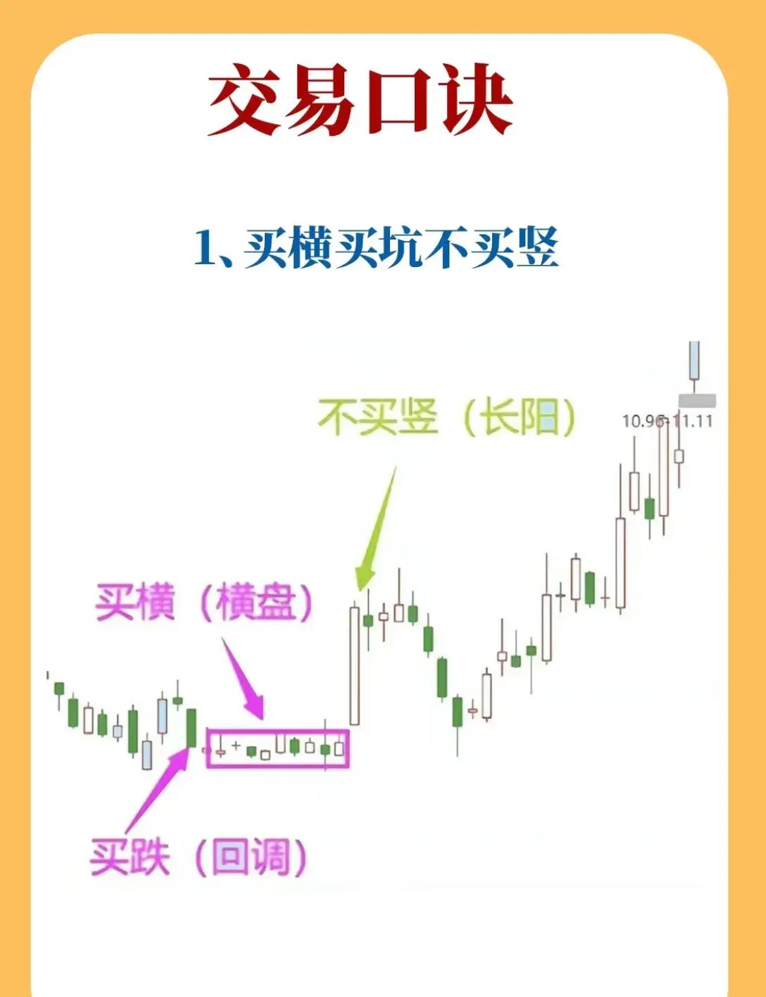 炒股,不论如何研究分析,最终都落在交易环节,就是真