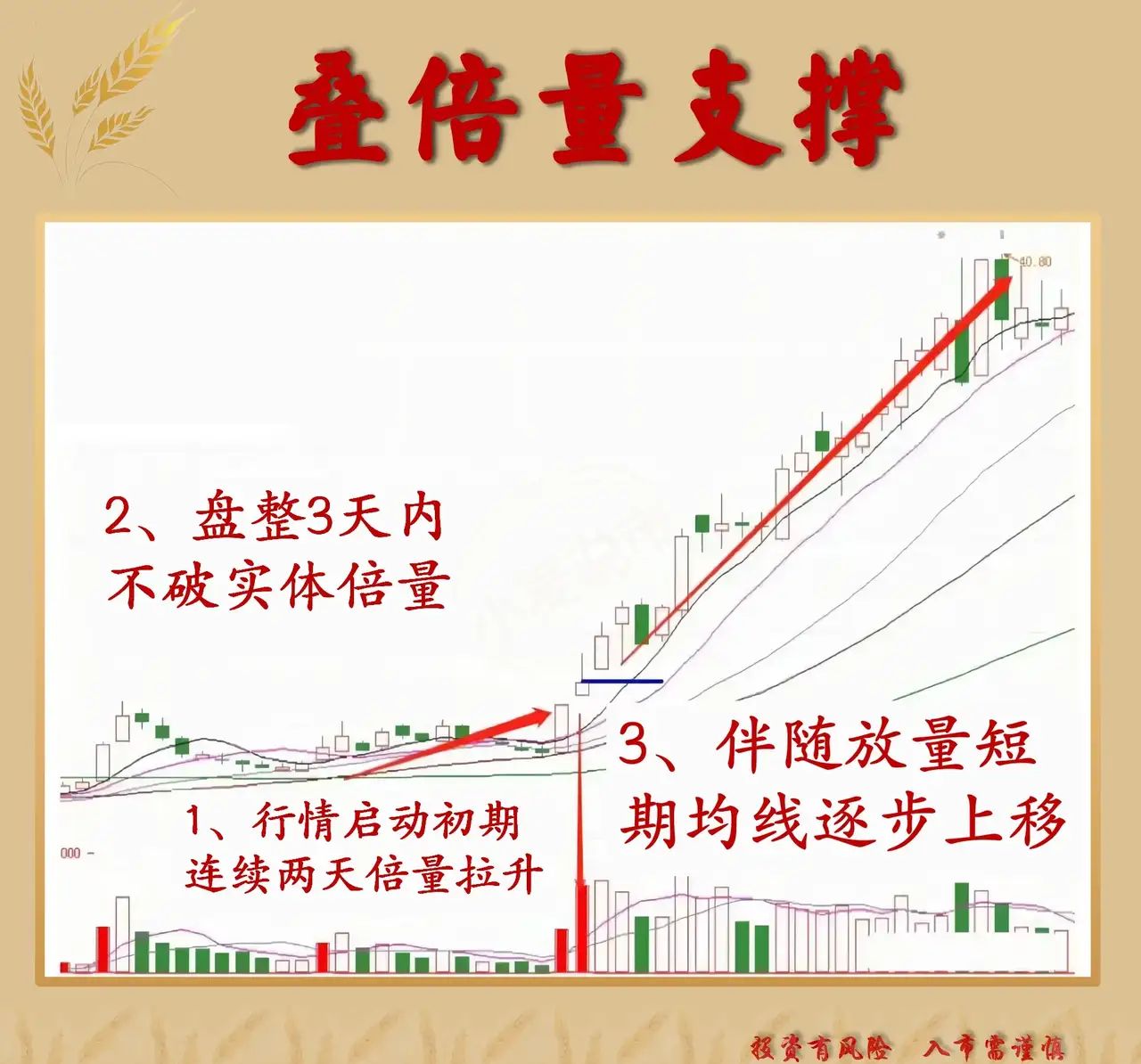打比方一直股票上涨10%怎么算