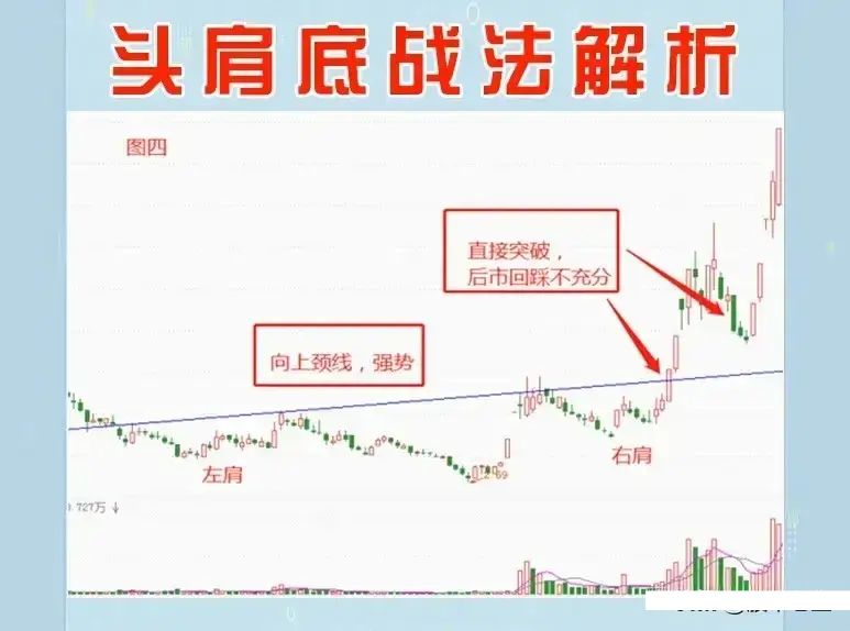 做短线如何分析股票