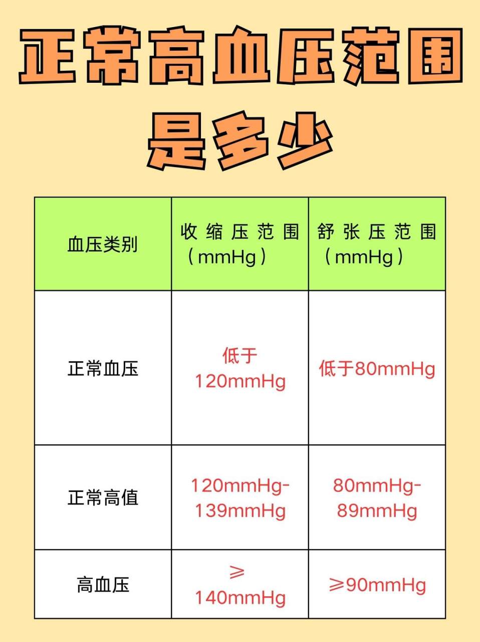 血压图对照表图片