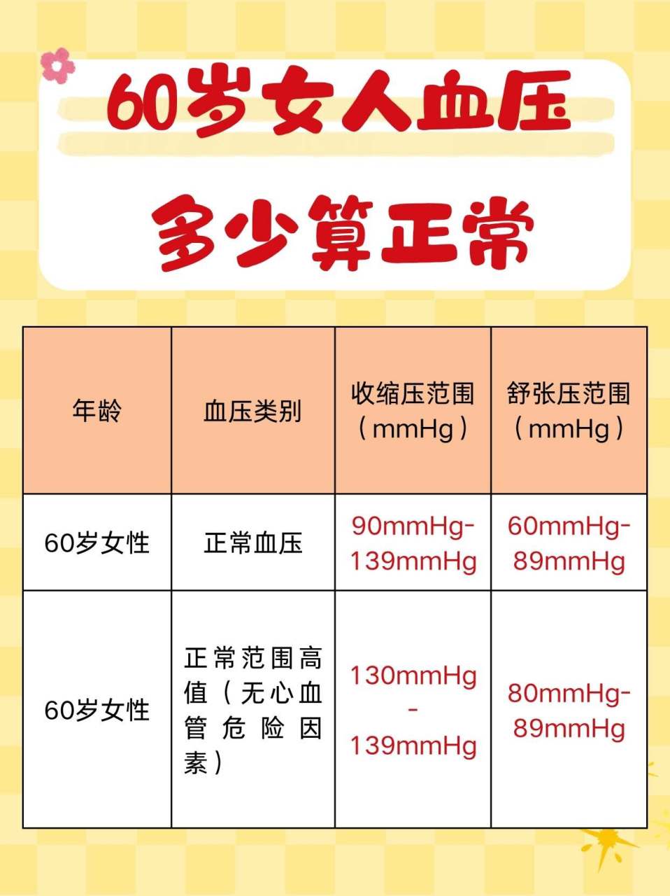 一日血压变化图图片