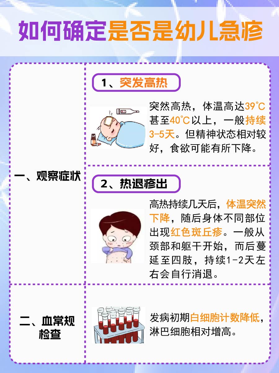 怎么确定是不是幼儿急疹,一文解析  幼儿急疹是一种常见于婴幼儿的