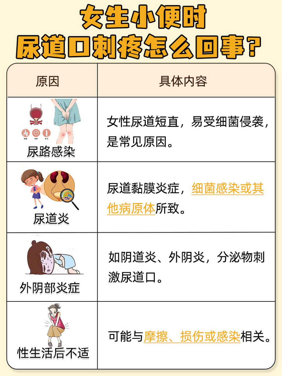 小便刺痛原因大揭秘  当女性朋友们可能会遇到小便时尿道口刺疼的情况