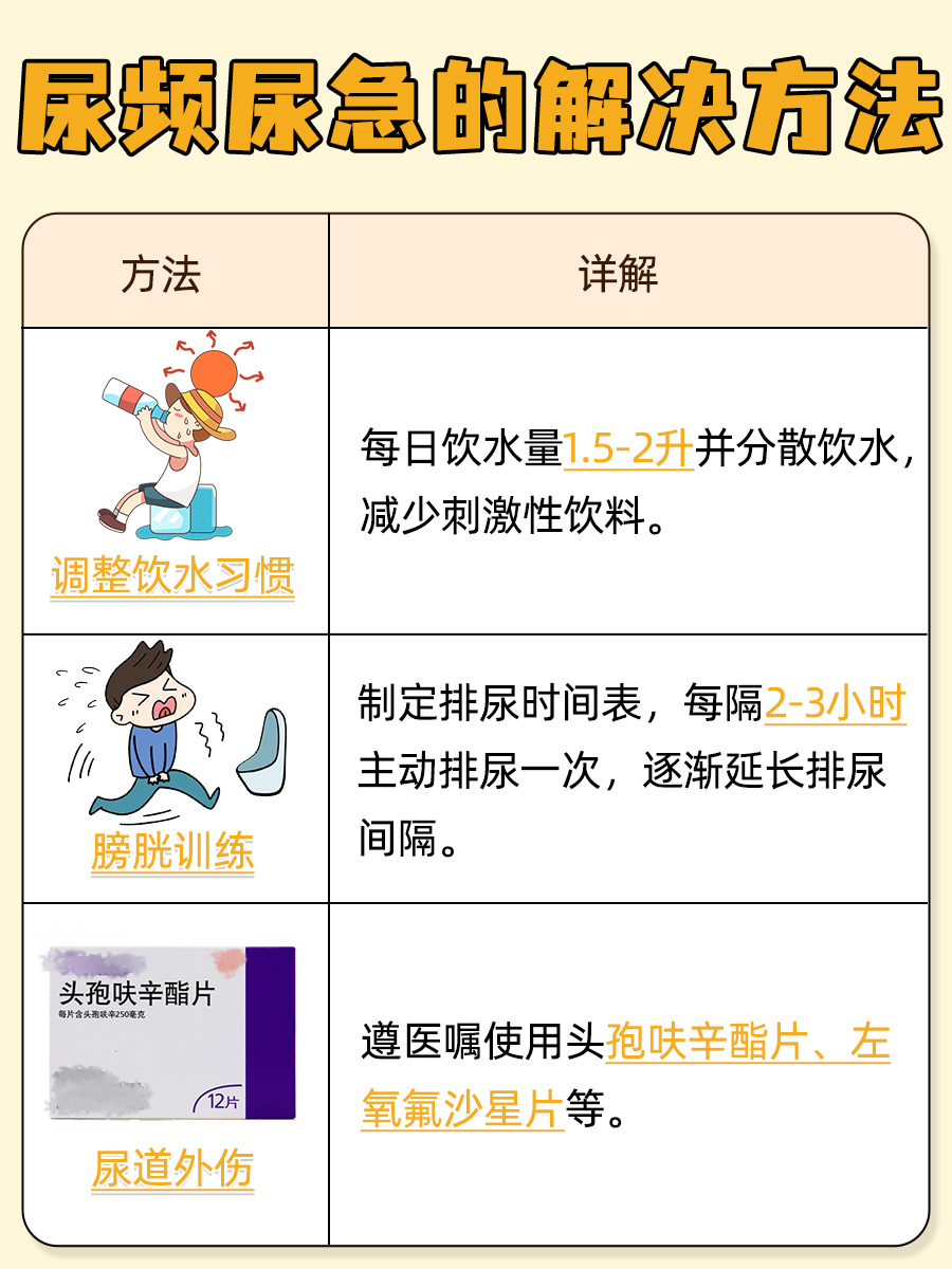 尿频尿急的解决方法,一文了解  没有尿频尿急最快,最便宜解决方法这一