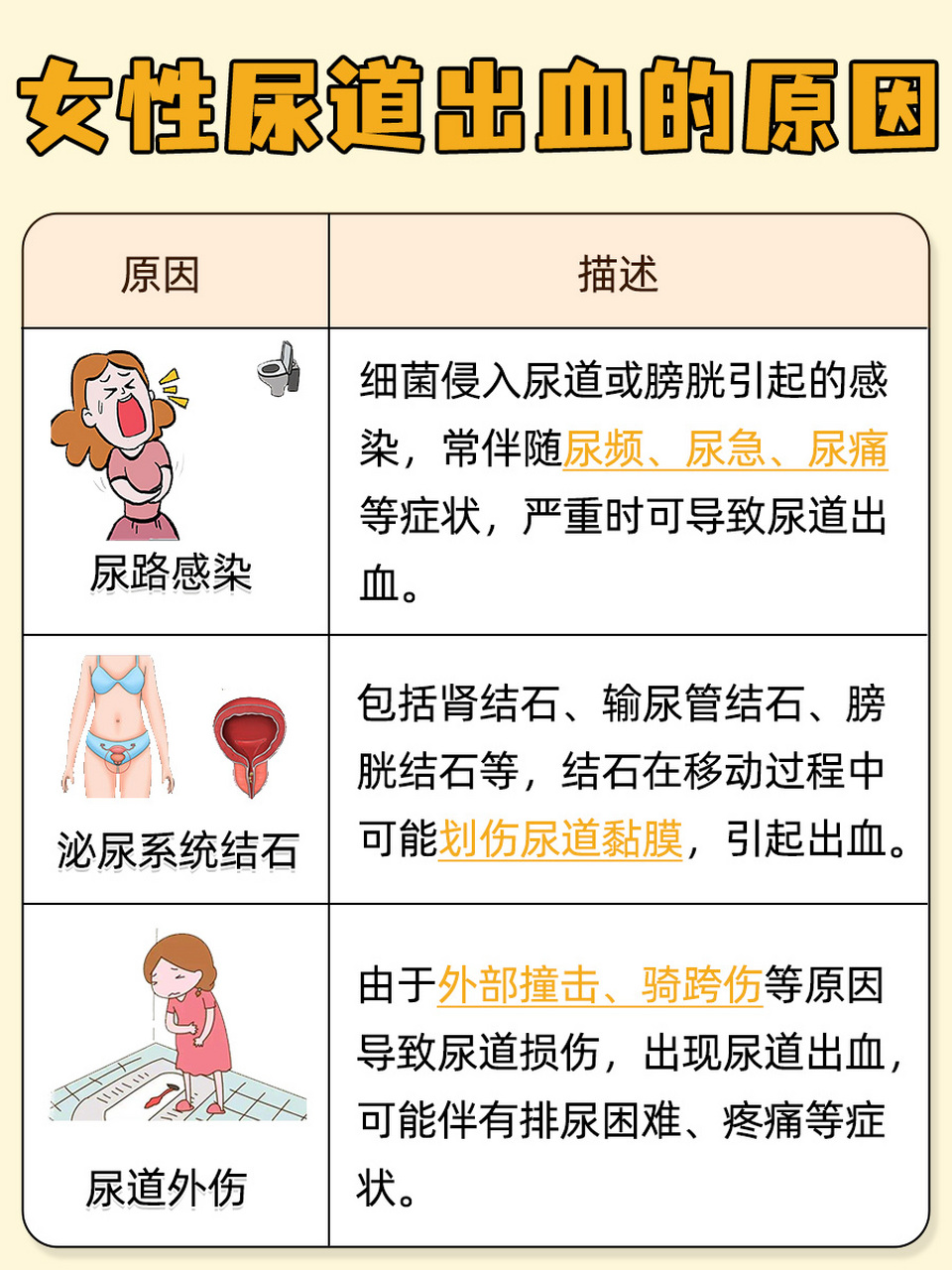 女性尿血是怎么回事图片