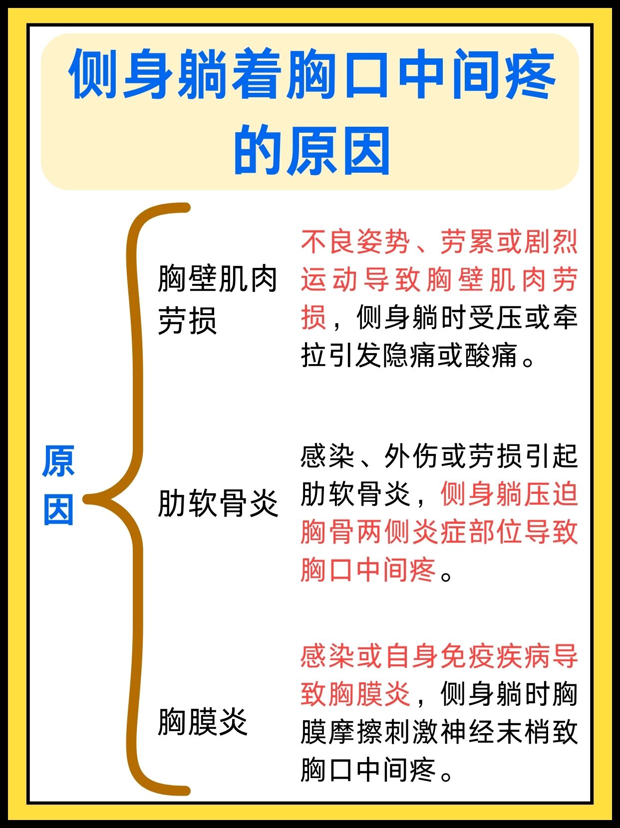 为什么胸口会疼