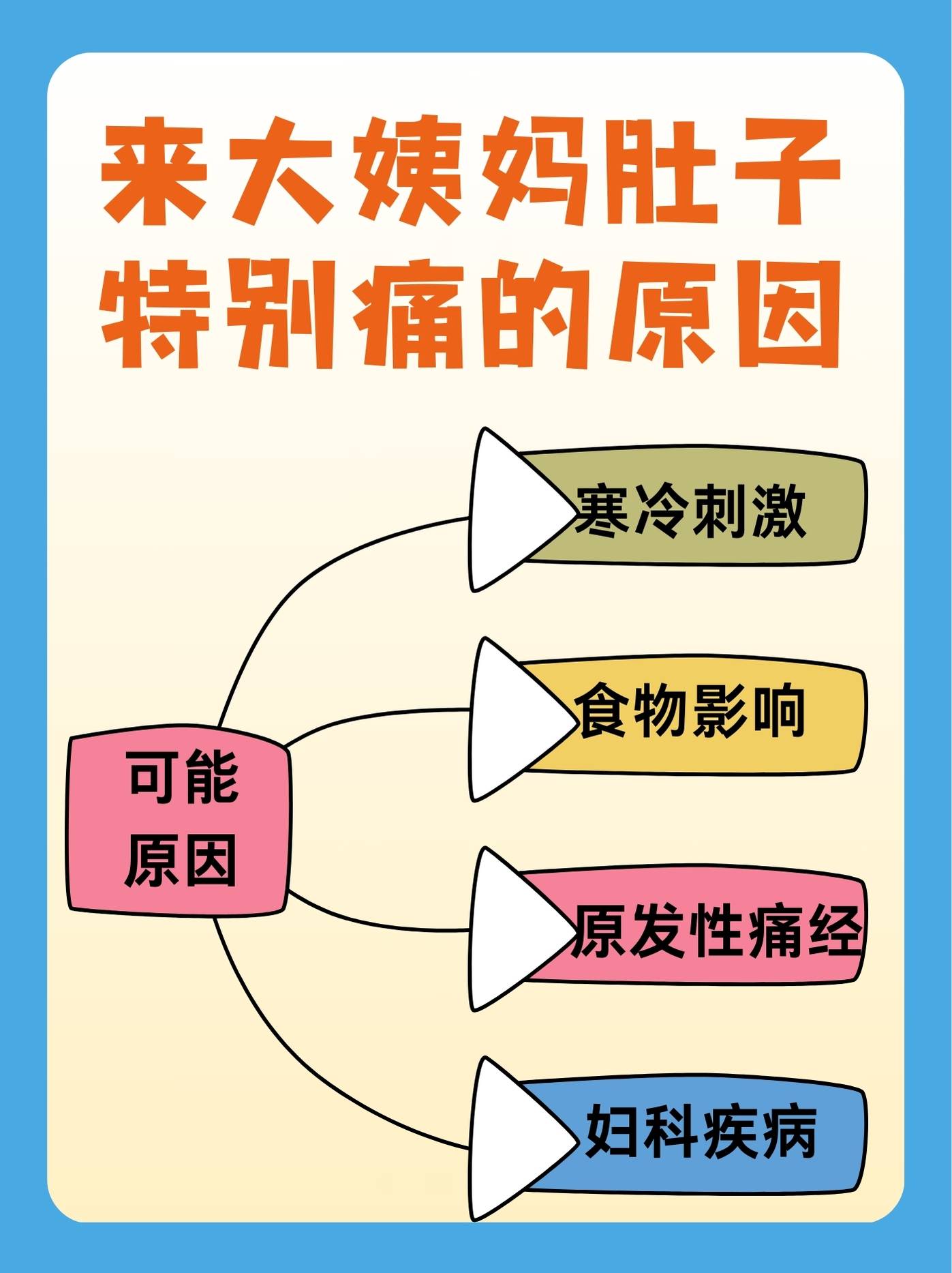 来姨妈为什么会拉肚子怎么回事为什么在线