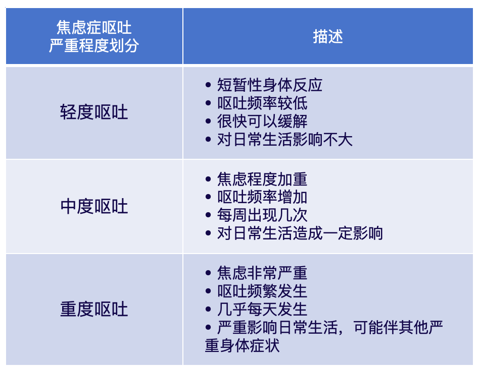 为什么会想呕吐