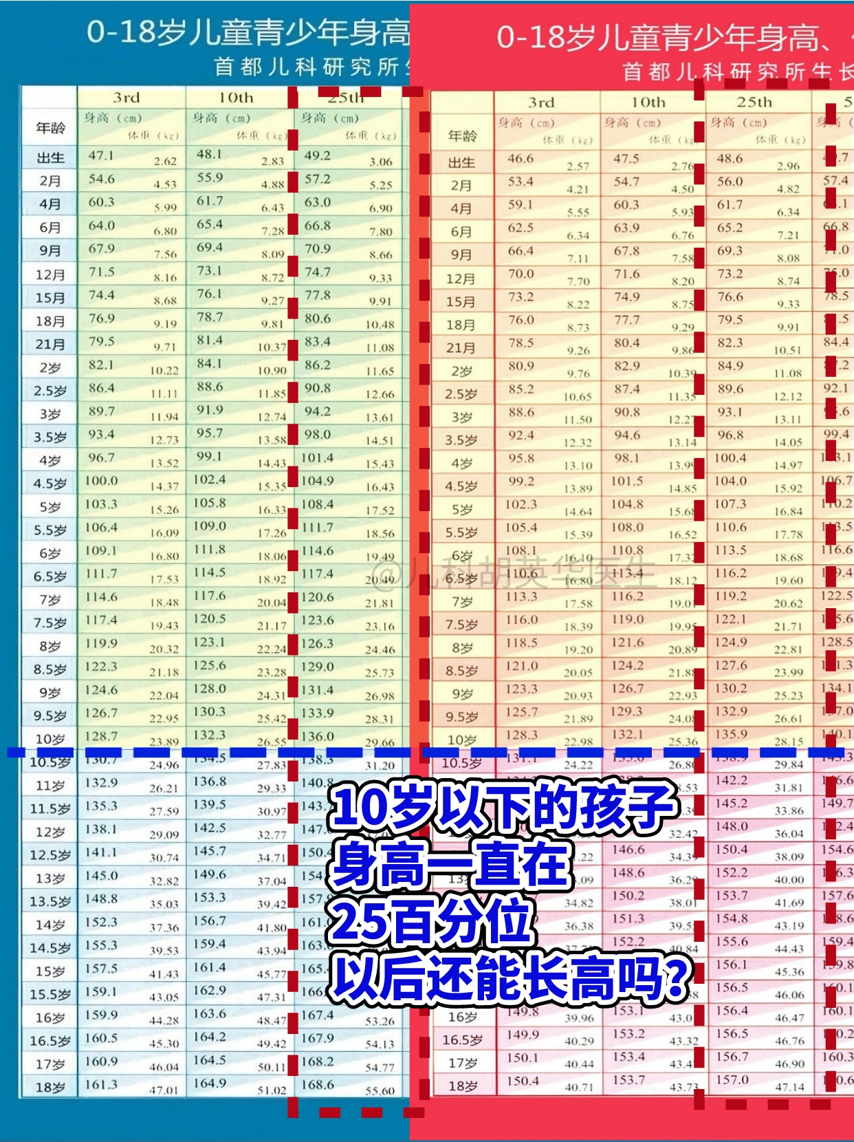 10岁女生正常身高图片