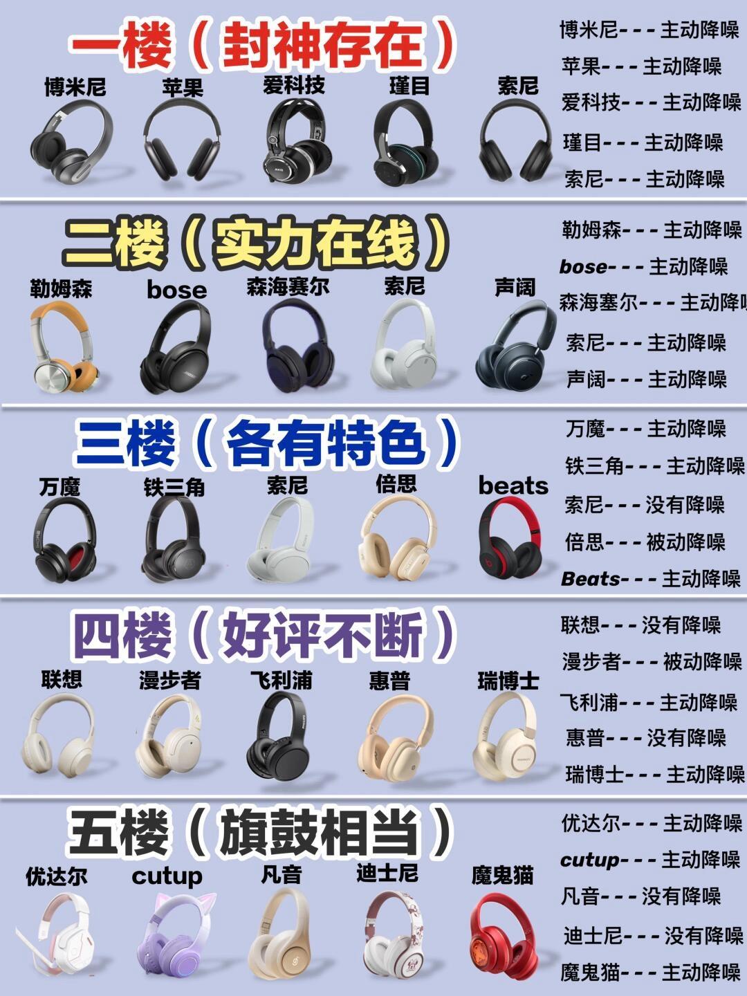 很多新手小白都想选到一个适合自己的头戴式耳机但是选头戴式耳机之前