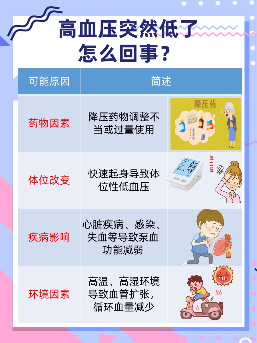 血压为什么会高