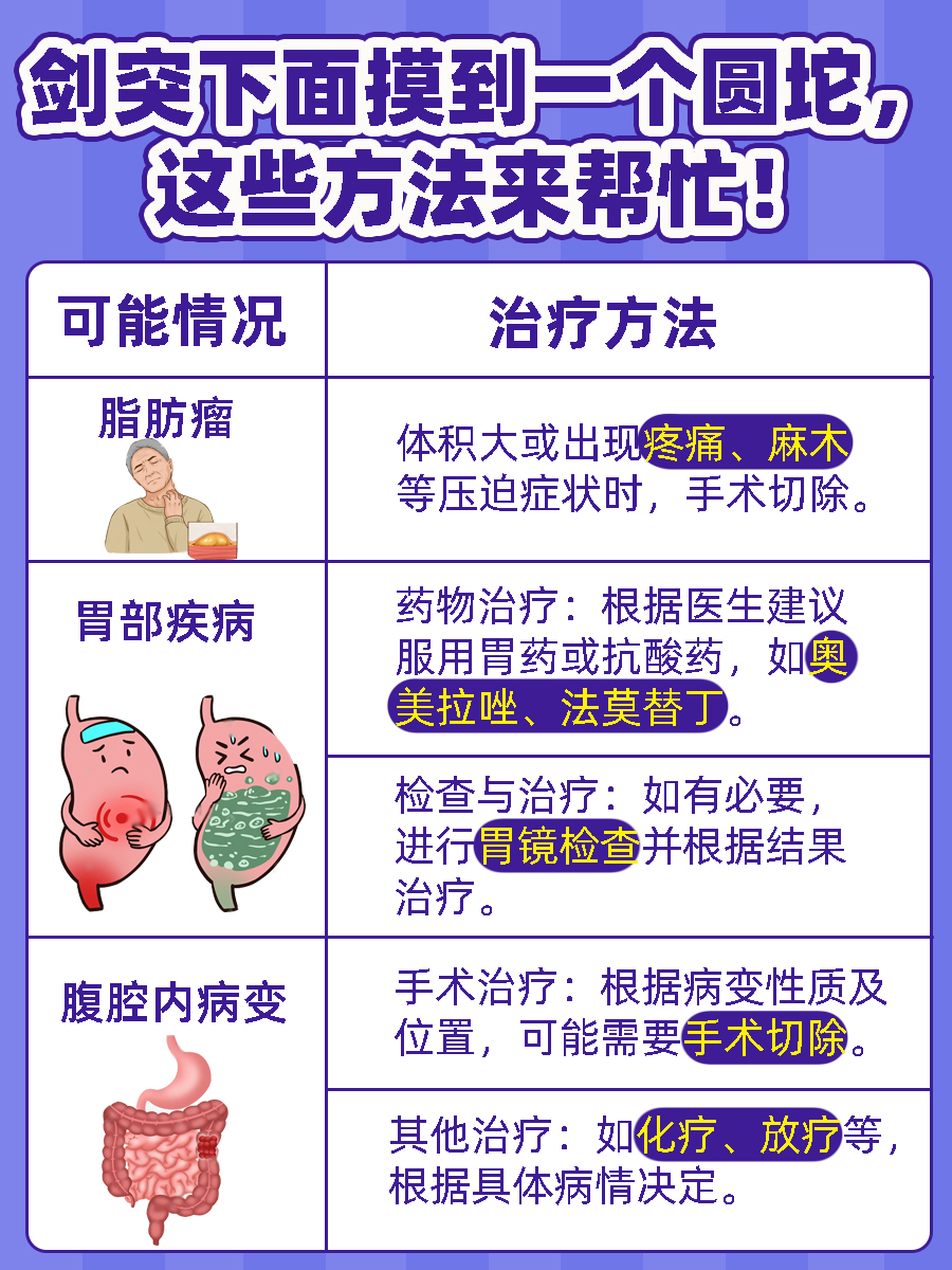 胃和胰腺不舒服的区别图片