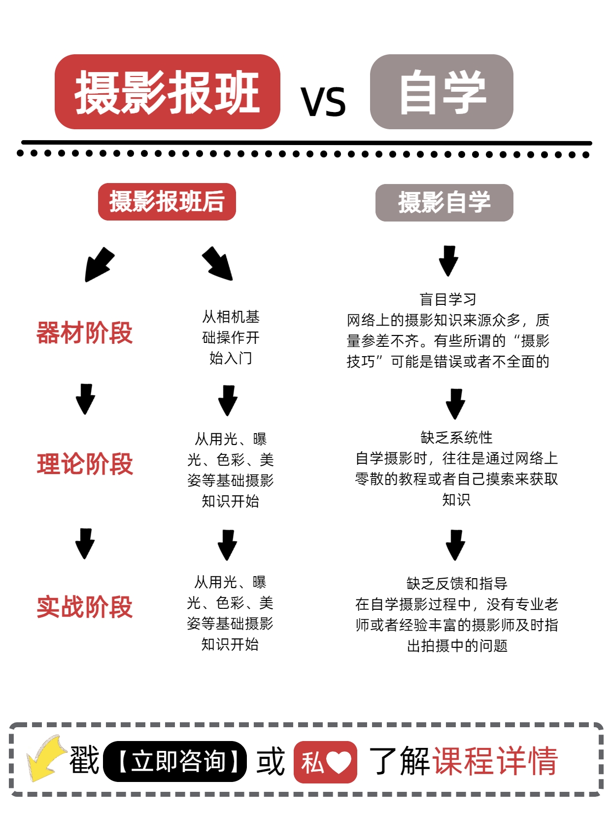 摄影笔记理论教程第8，技巧教学大全
