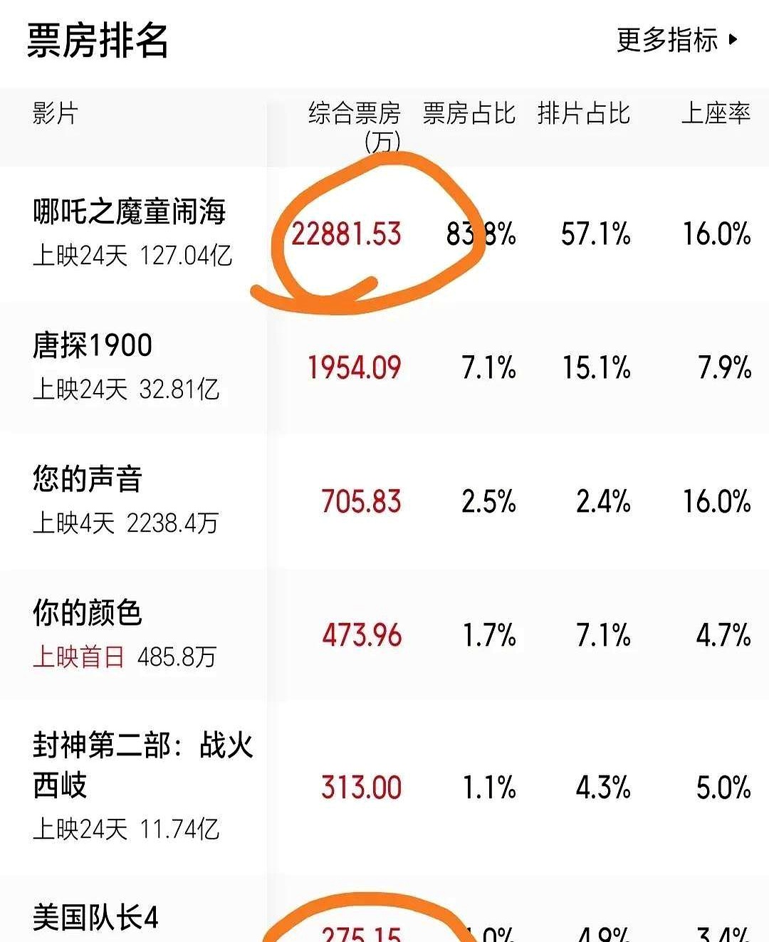 《三颗熟樱桃》观众评分