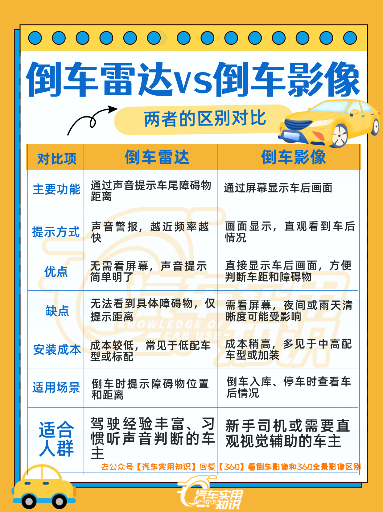 倒车影像品牌排行榜=倒车影像品牌排行榜前十名有哪些