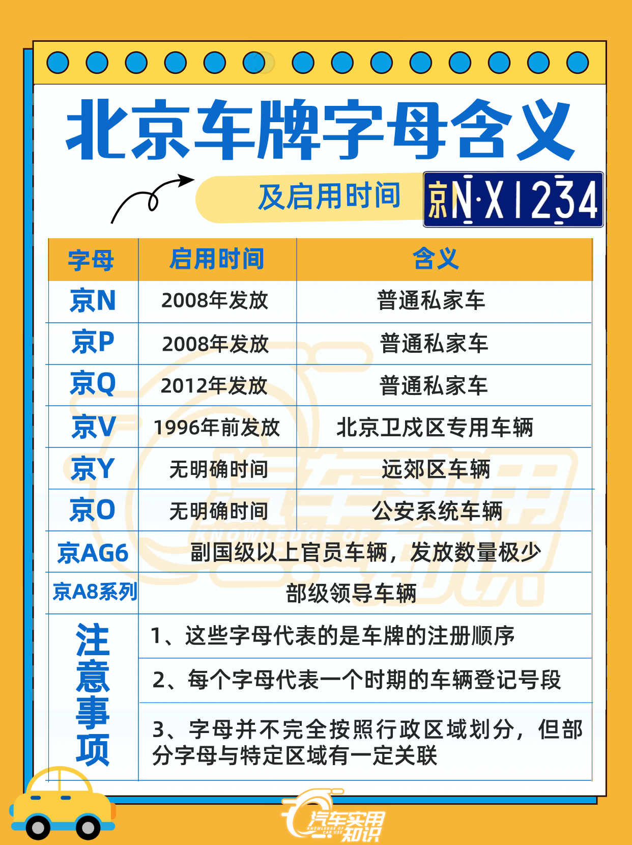 小轿车字母车型代表