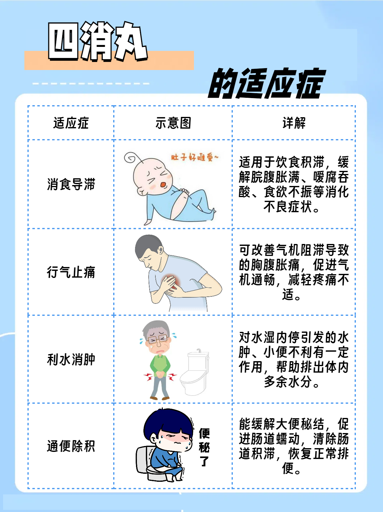 四消丸功效作用,一文来揭秘 四消丸是一种传统中药制剂,主要用于消食