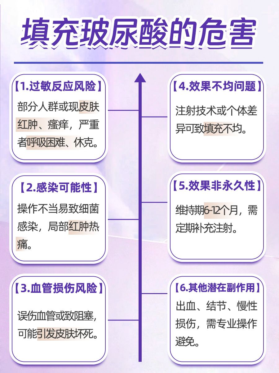 玻尿酸的危害图片